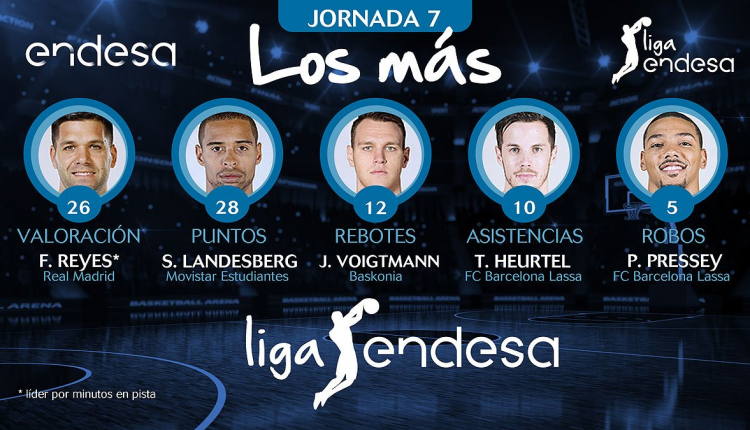 MVP Liga Endesa 7 Felipe Reyes