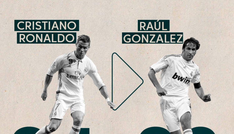 Cristiano Ronaldo Raúl asistencias