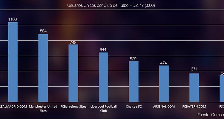 Real Madrid web visitas