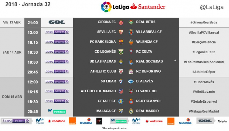 Liga Santander jornada 32 2018