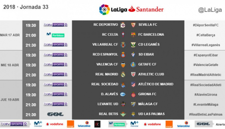 Jornada 33 Liga 2018 Real Madrid