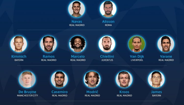 Champions League 2018 UEFA