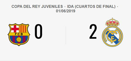 Barcelona 0 Real Madrid Juvenil A 2 Ida 1/4 final Copa del Rey 2019