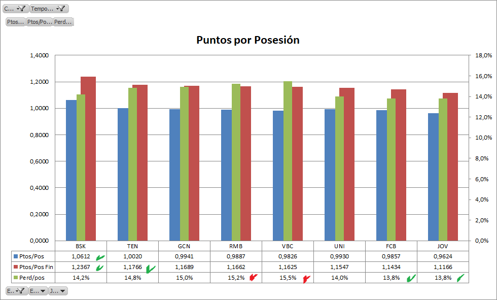 Conocer a los equipos a través de sus números sobre el ataque Conocer a los equipos a través de sus números sobre el ataque