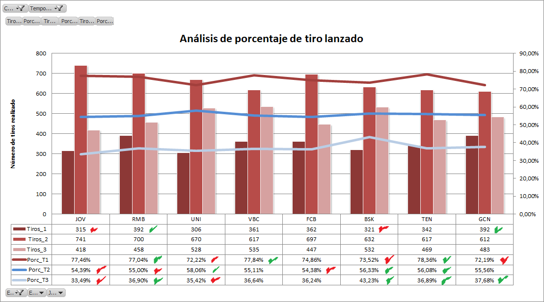 Eficacia anotadora y peso de cada tipo de anotación Eficacia anotadora y peso de cada tipo de anotación