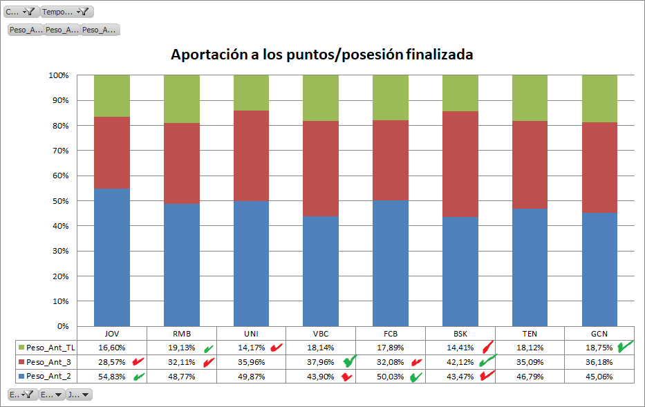 Origen de anotación por posesión finalizada Origen de anotación por posesión finalizada
