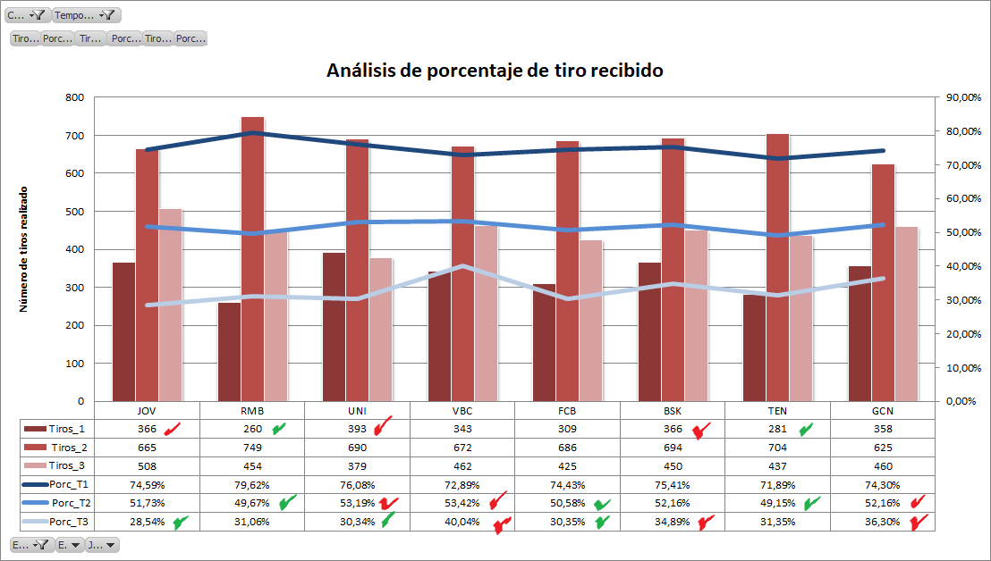 Eficacia del contrario en la anotación y peso de cada tipo de lanzamiento Eficacia del contrario en la anotación y peso de cada tipo de lanzamiento