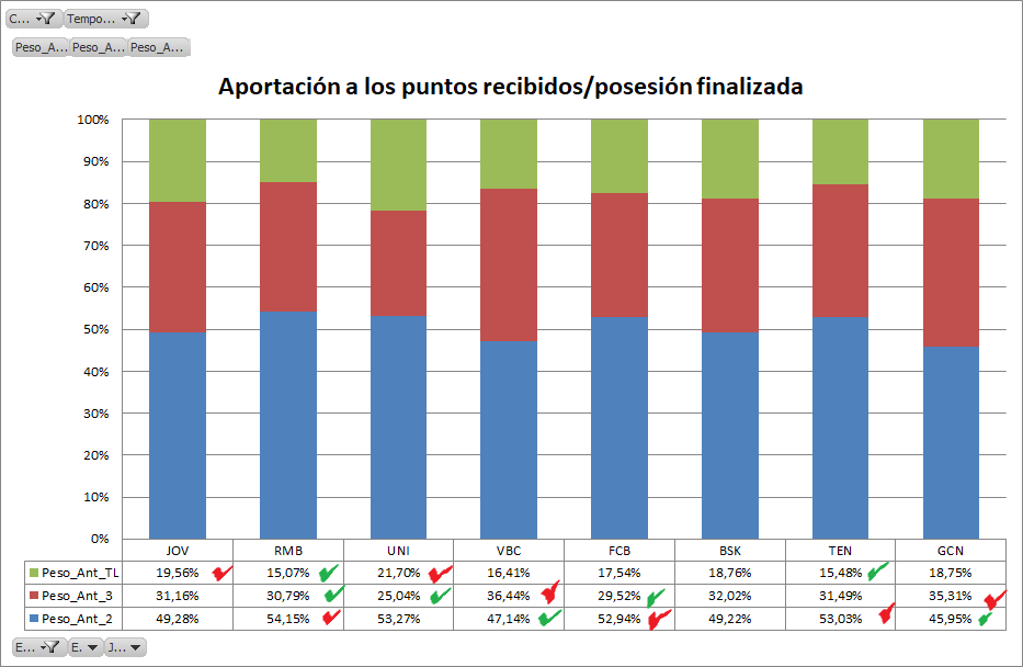 Origen de puntos recibidos por posesión finalizada Origen de puntos recibidos por posesión finalizada