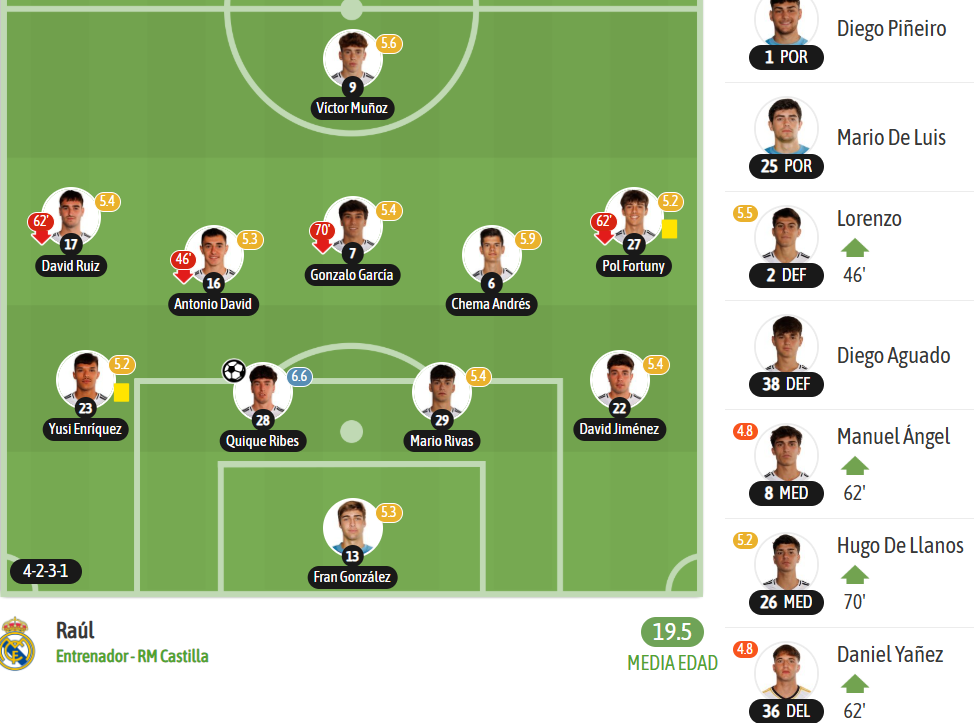 Imagen: besoccer.com